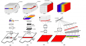 高光譜相機的工作原理