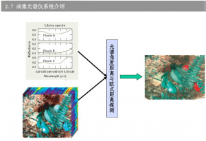 什么是光譜成像技術(shù)？一文詳解高光譜成像技術(shù)及其應(yīng)用領(lǐng)域