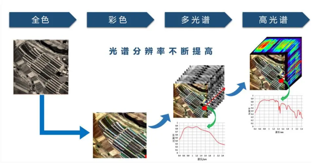 光譜相機(jī)探測(cè)水體環(huán)境污染物的可行性研究