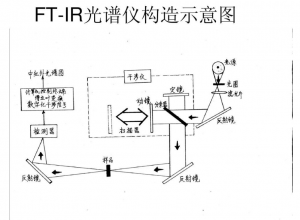 紅外高光譜成像儀對(duì)氣體光譜測(cè)量的應(yīng)用