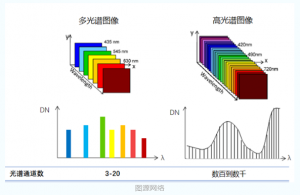 高光譜相機(jī)的圖像數(shù)據(jù)處理與分析