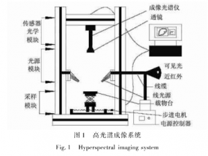 高光譜成像系統(tǒng)