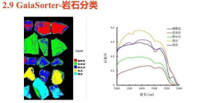 高光譜相機(jī)在礦產(chǎn)資源勘探中的應(yīng)用有哪些優(yōu)劣勢(shì)？