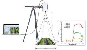 便攜式高光譜相機(jī)（成像儀）SP130M